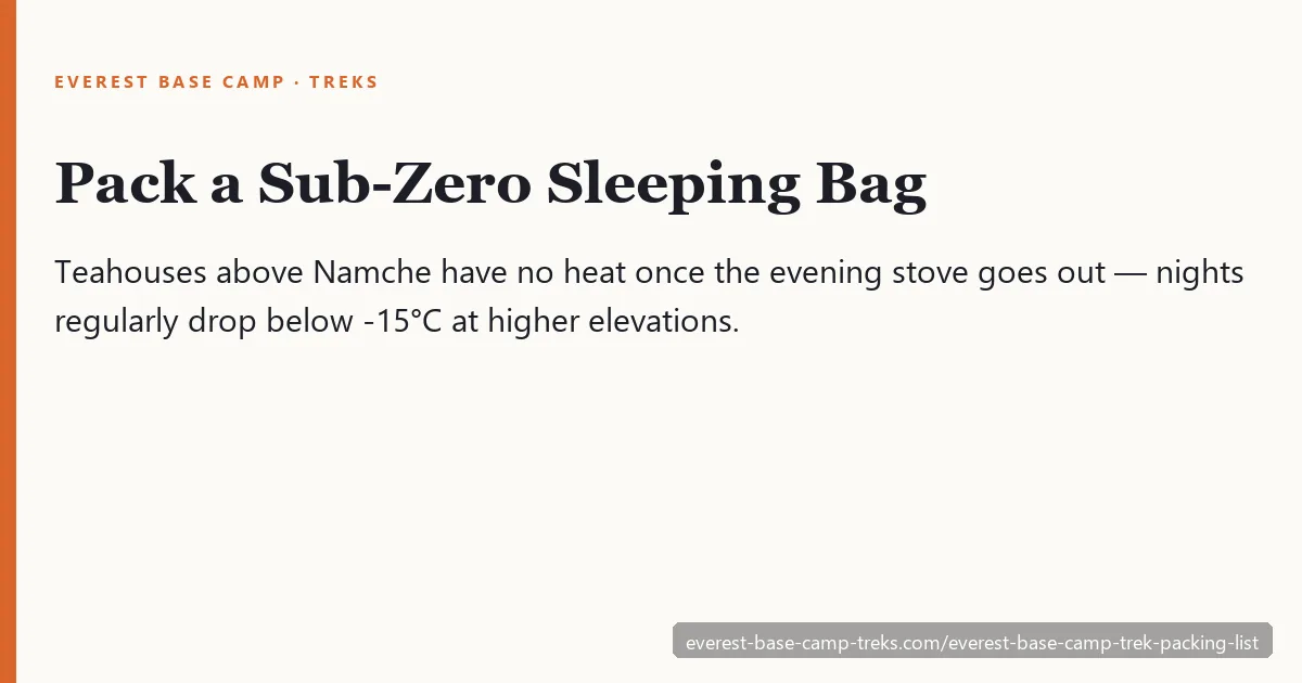 Pack a sub-zero sleeping bag: teahouses above Namche have no heat once the evening stove goes out — nights regularly drop below -15°C at higher elevations